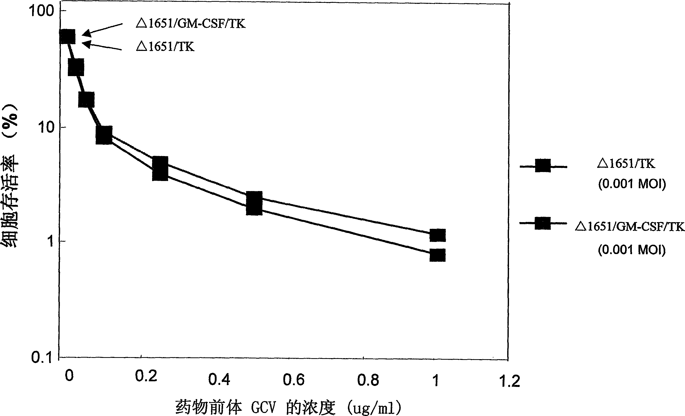 Multifunctional anticancer recombinant adenovirus