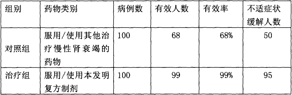 Compound preparation cooperating with hemodialysis for treatment of chronic renal failure and preparation method thereof