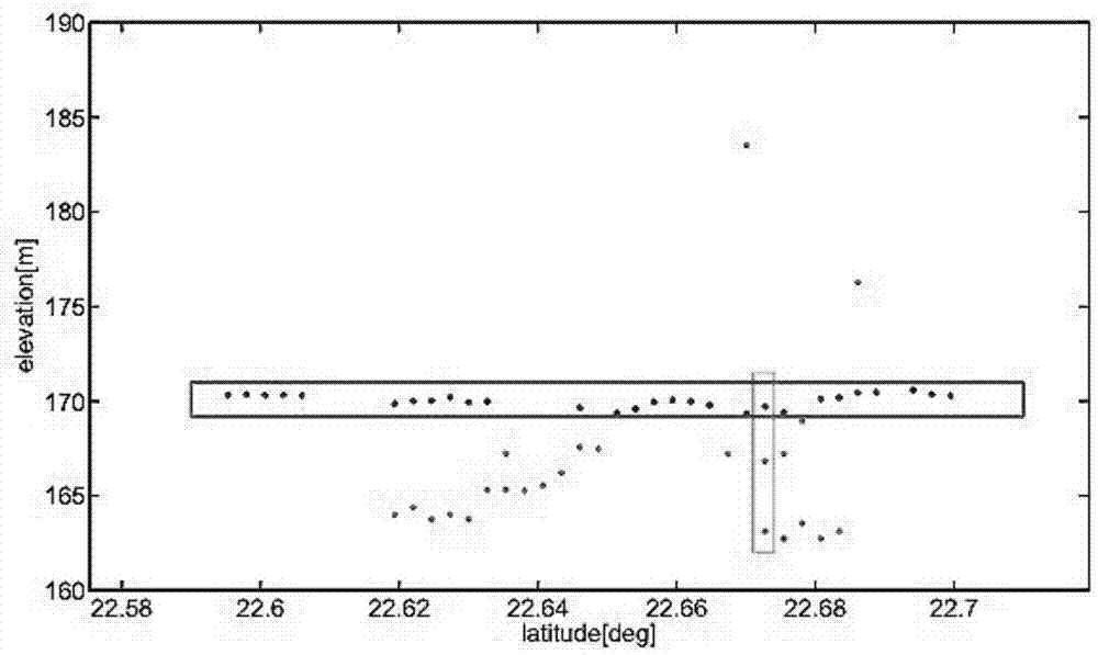 High precision water level elevation extraction algorithm