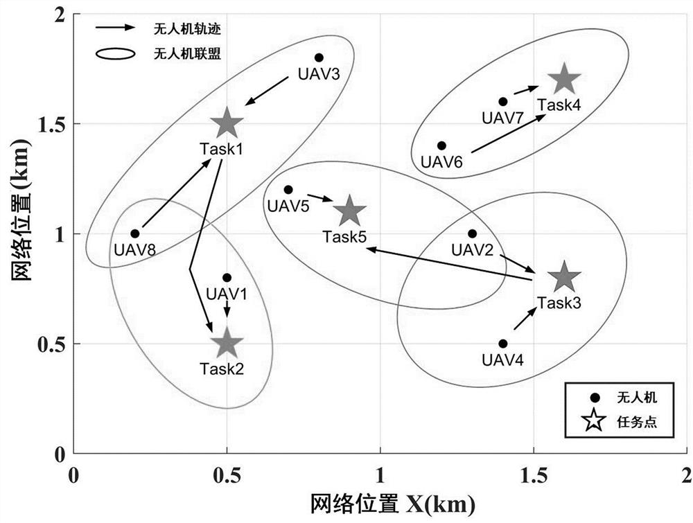 A UAV Mission Collaboration Method Based on Overlapping Coalition Formation Game