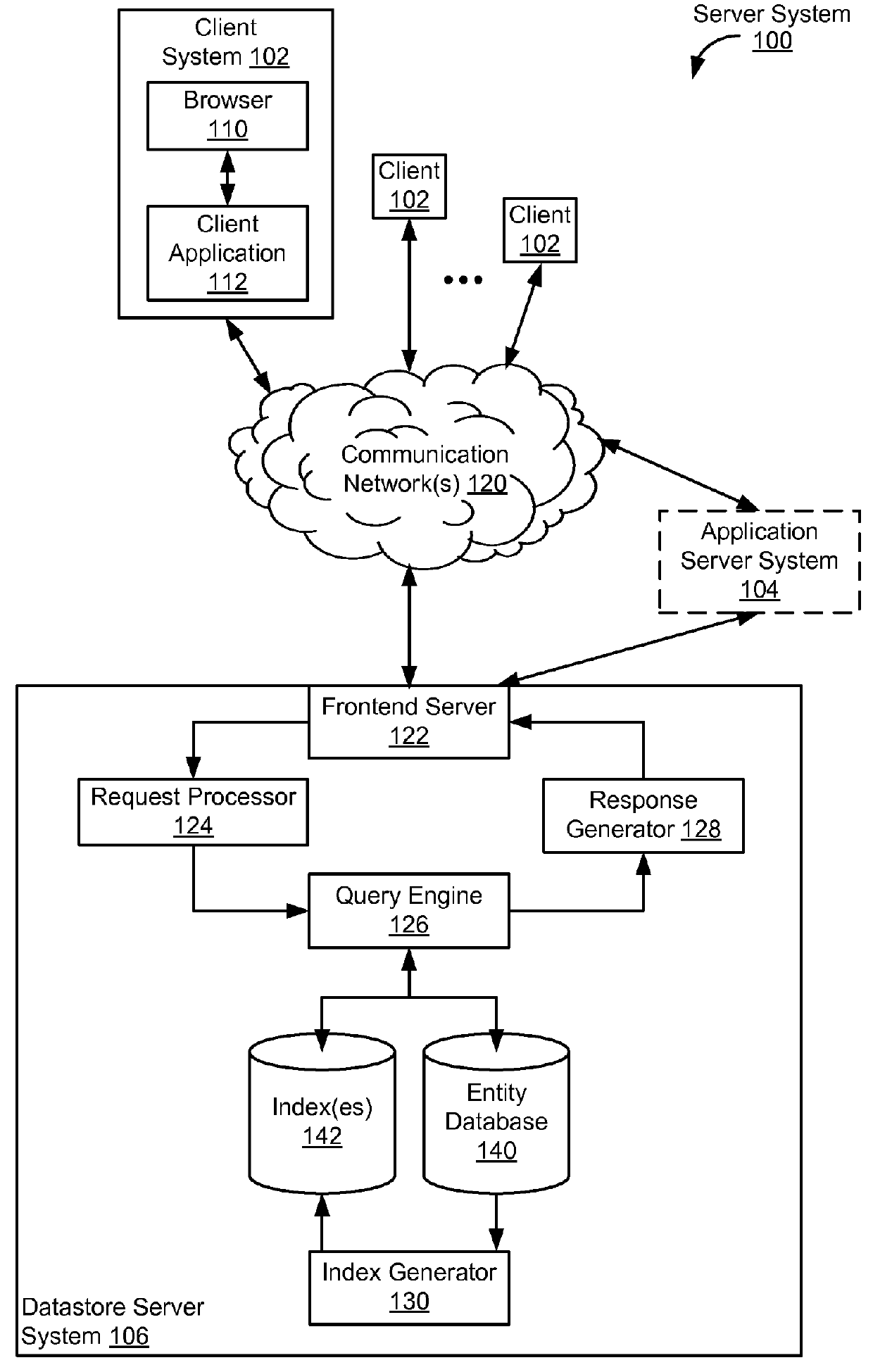 Identifying distinct combinations of values for entities based on information in an index