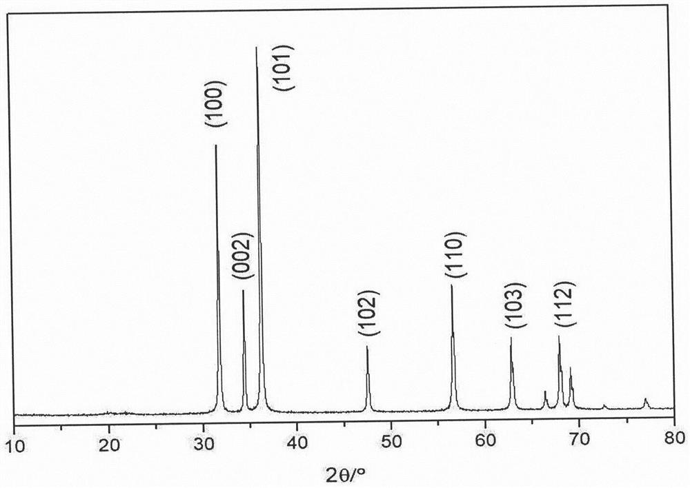 A kind of brush-shaped nano zinc oxide and its preparation method and application