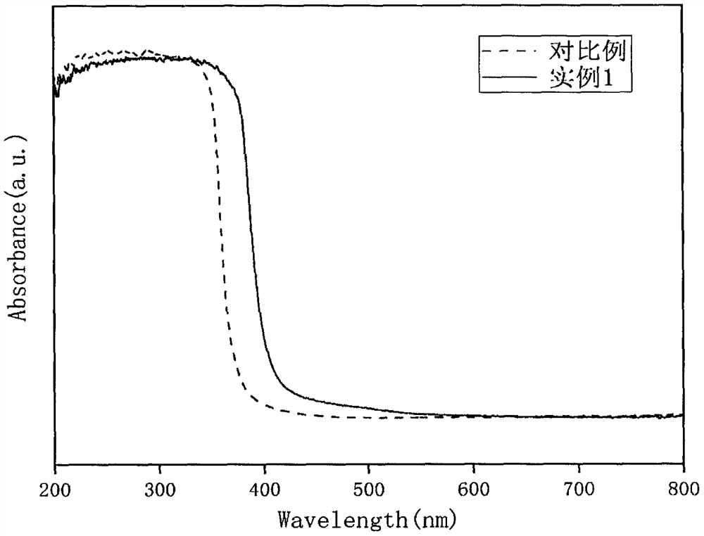 A kind of brush-shaped nano zinc oxide and its preparation method and application