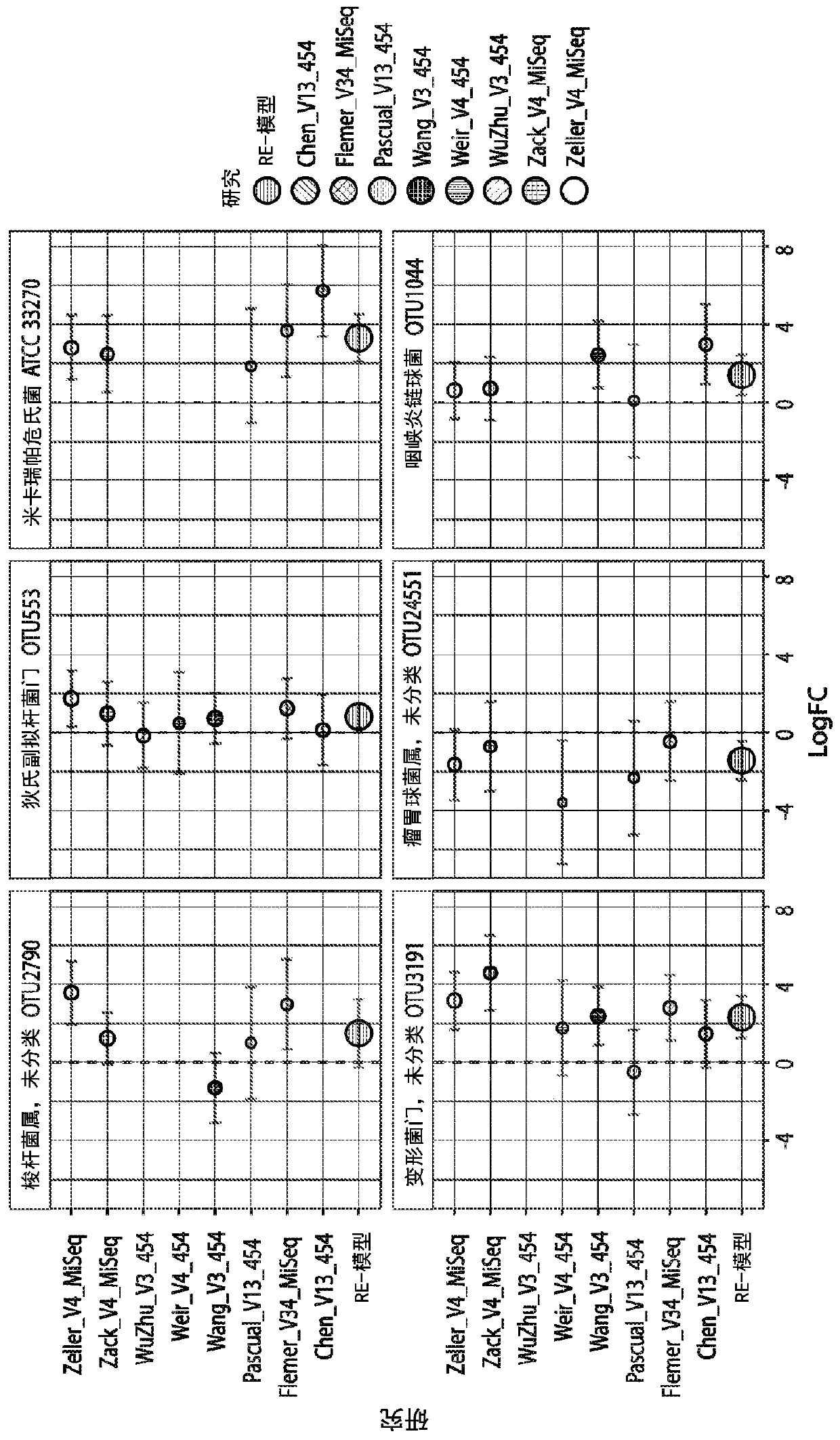 Leveraging sequence-based fecal microbial community survey data to identify composite biomarker for colorectal cancer