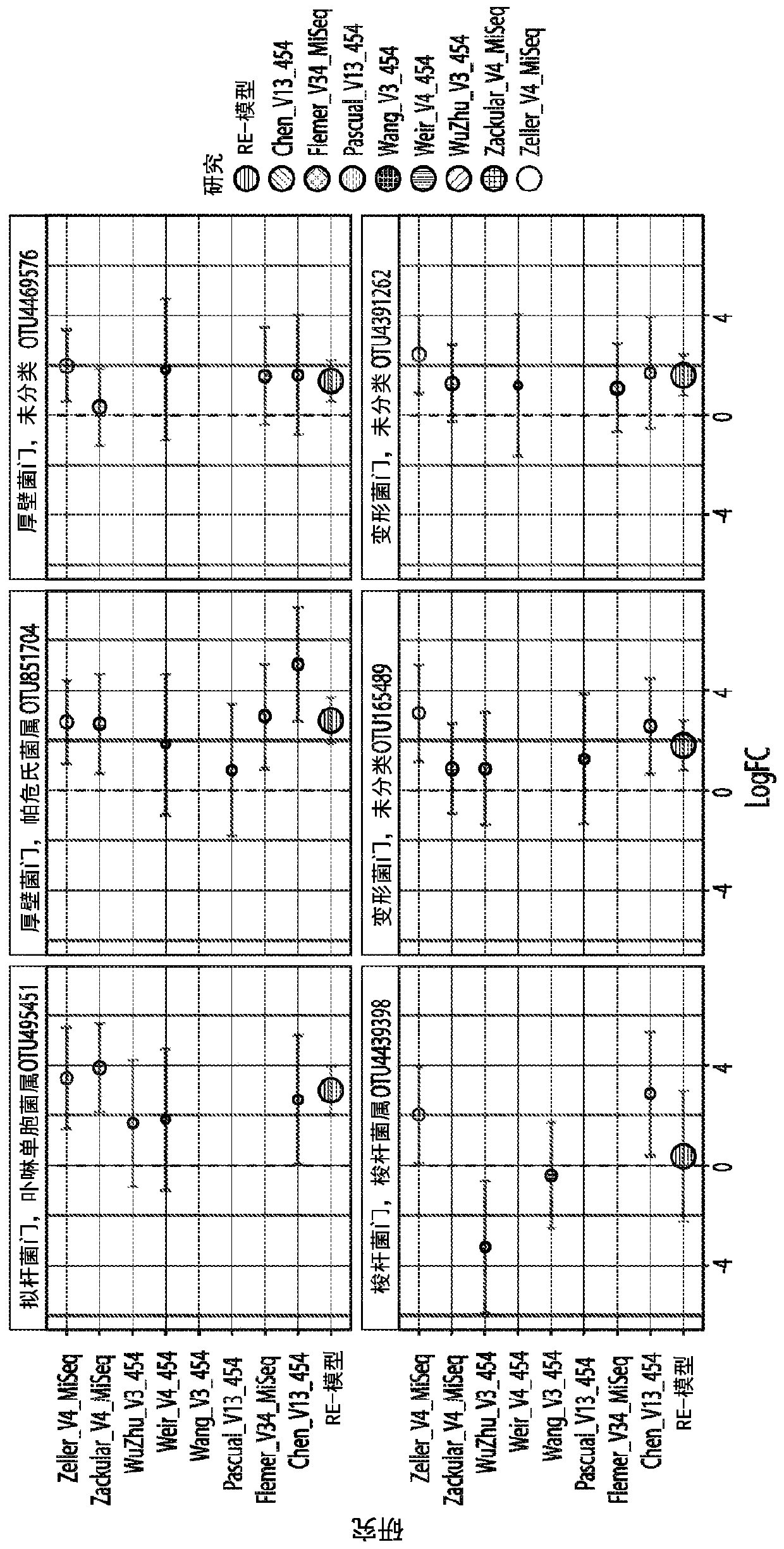 Leveraging sequence-based fecal microbial community survey data to identify composite biomarker for colorectal cancer