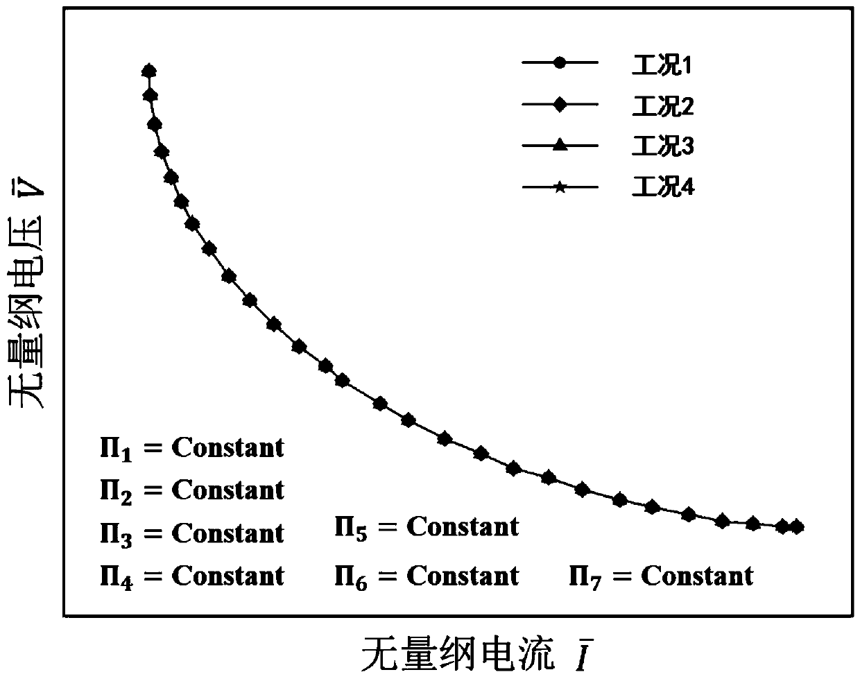 Similarity principle analysis method for input and output characteristics of fuel cell