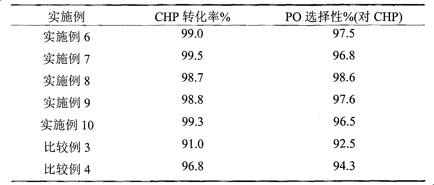 Method for preparing epoxide