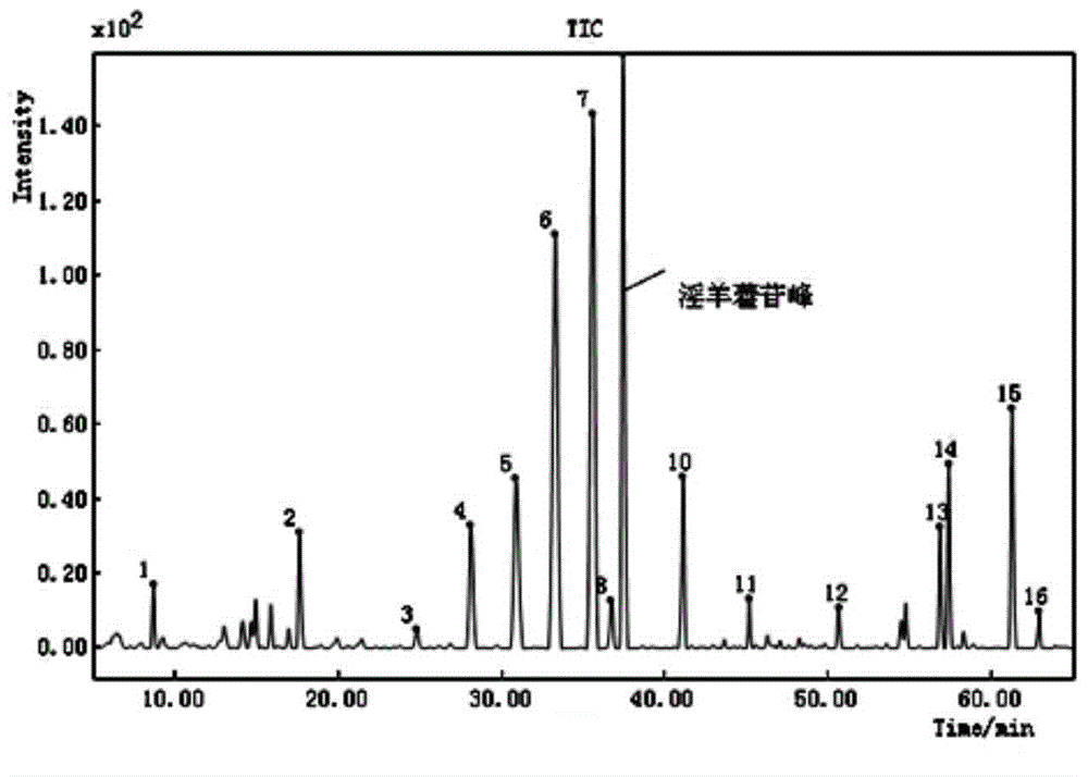 Fingerprint spectrum common mode construction and quality detection method for epimedium herb wall-breaking decoction pieces