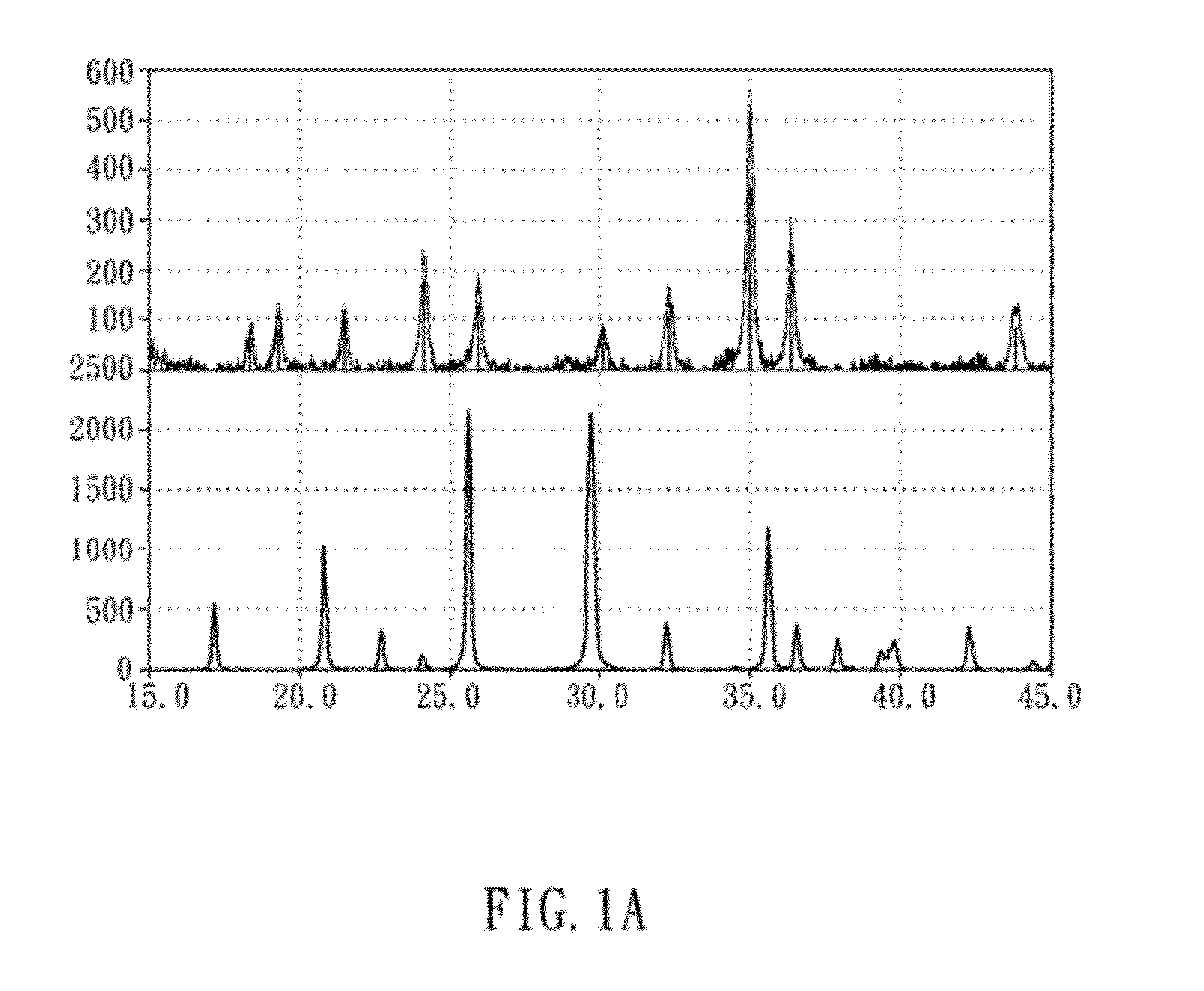 LiFePO4 FLAKES FOR Li-ION BATTERY AND METHOD FOR MANUFACTURING THE SAME