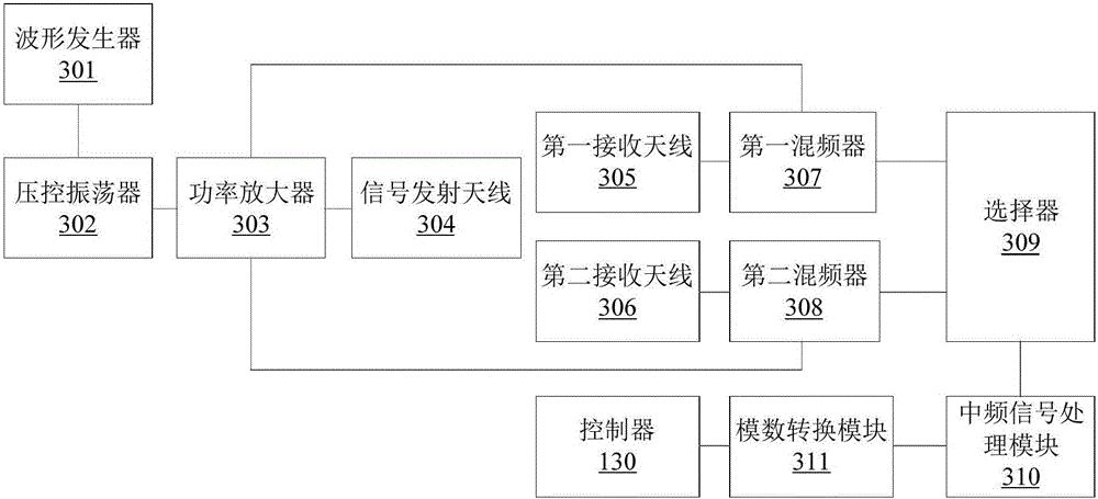 Method and apparatus for obtaining driving vehicle information