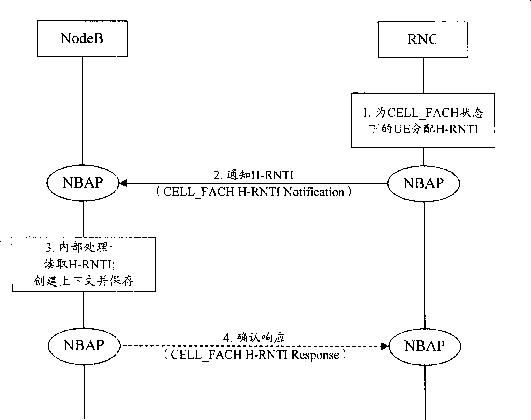 User data transmission method, device and user identifier transmission device