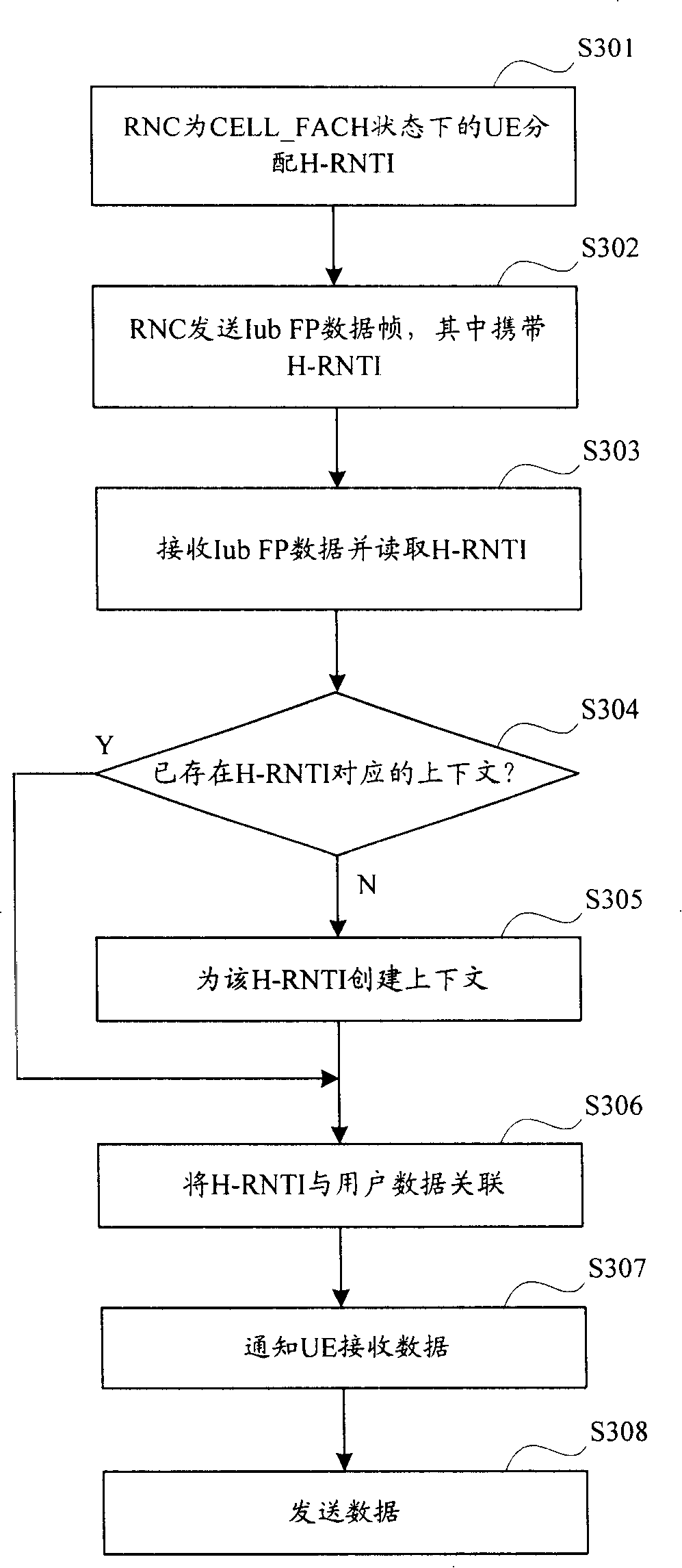 User data transmission method, device and user identifier transmission device