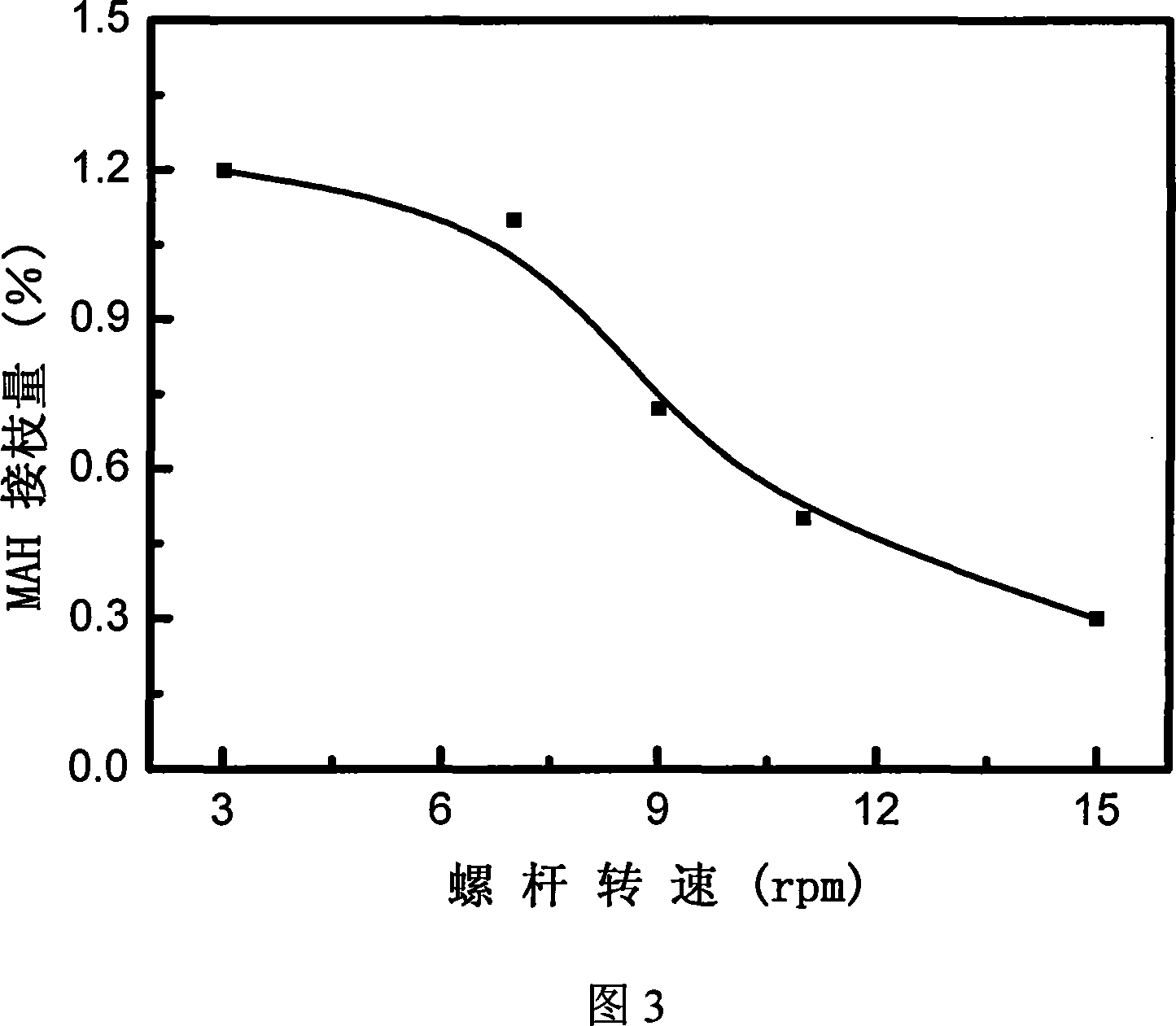 Melt polymer body photochemical reaction device