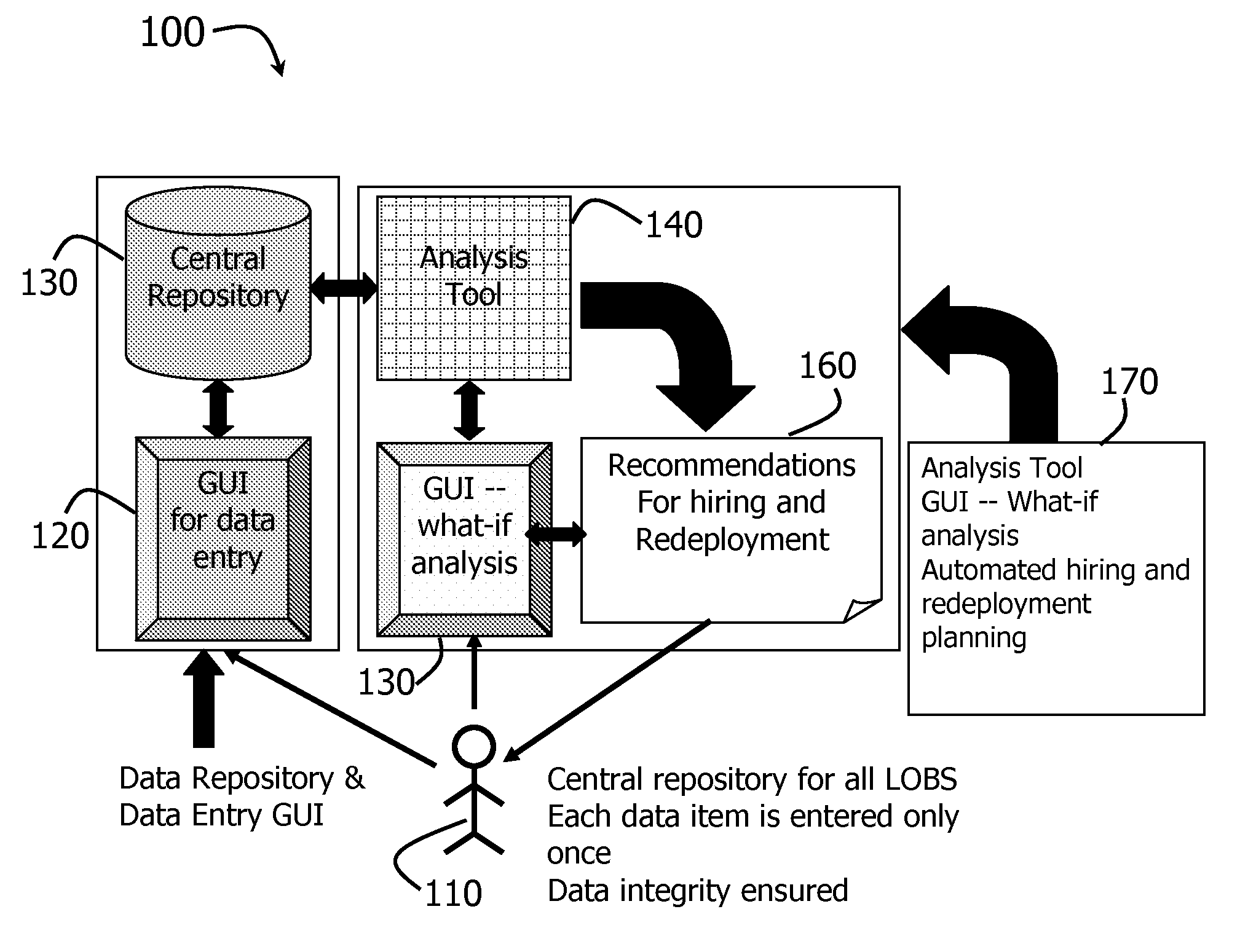 Method and System For Workforce Optimization