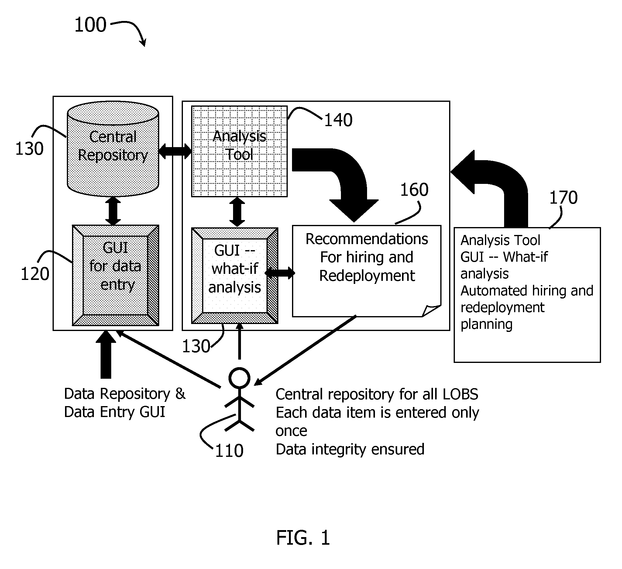 Method and System For Workforce Optimization