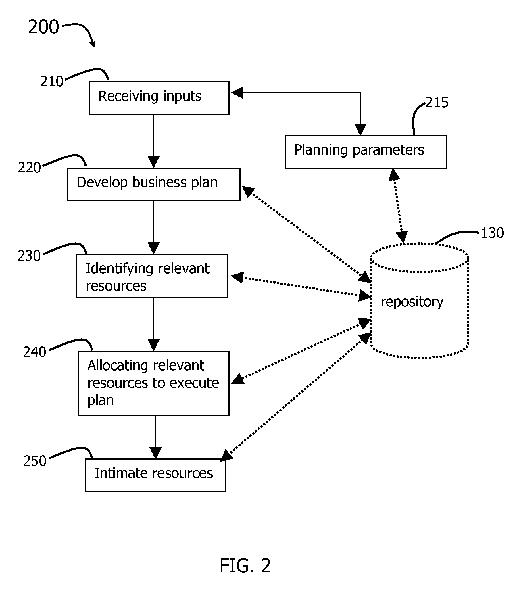 Method and System For Workforce Optimization