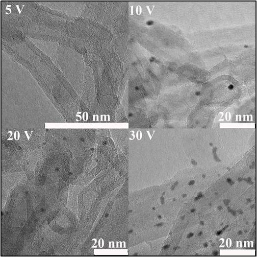 Preparation method and application of platinum-carbon quantum dot/multi-walled carbon nanotube composite material