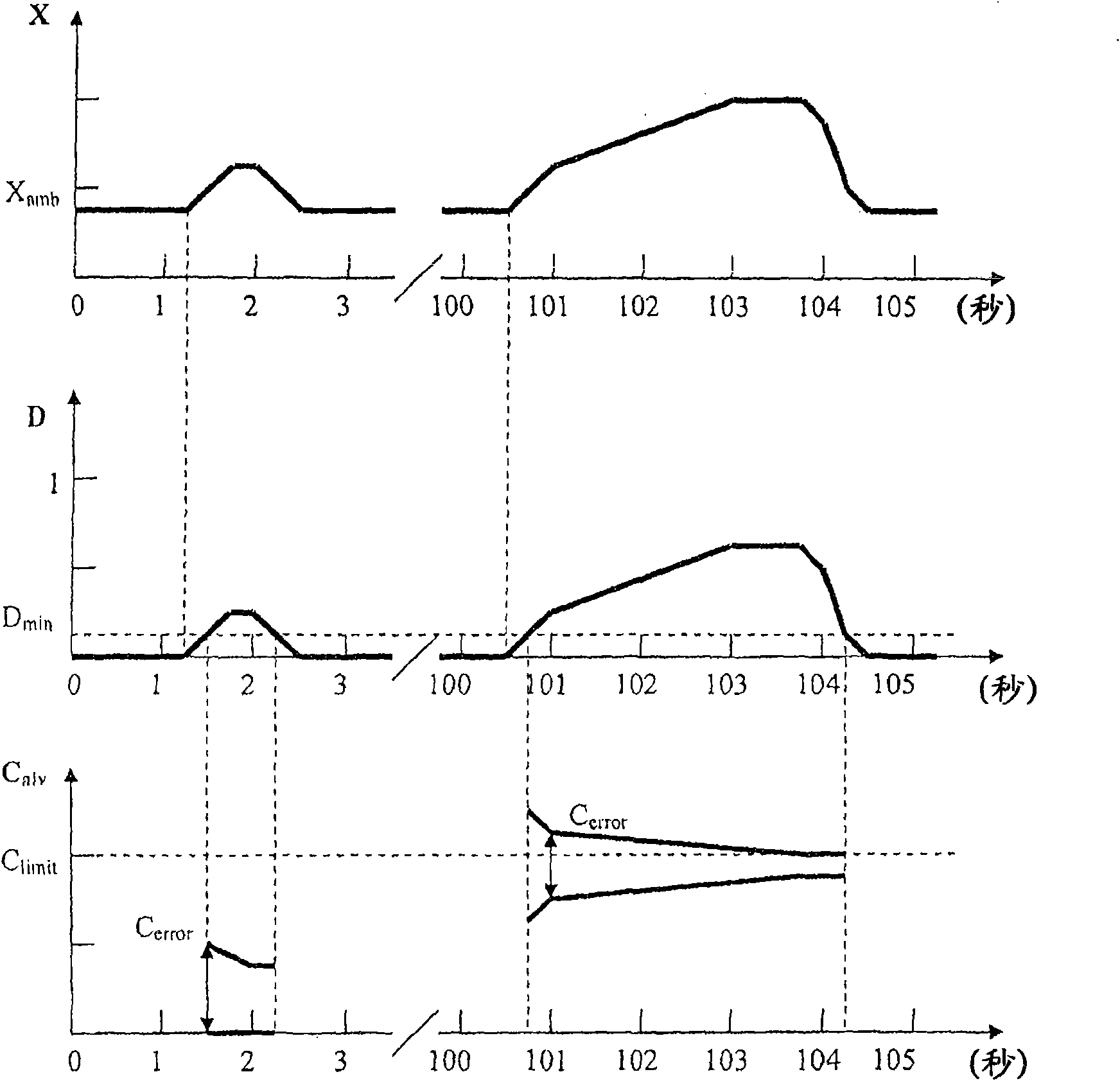 Interactive alcometry