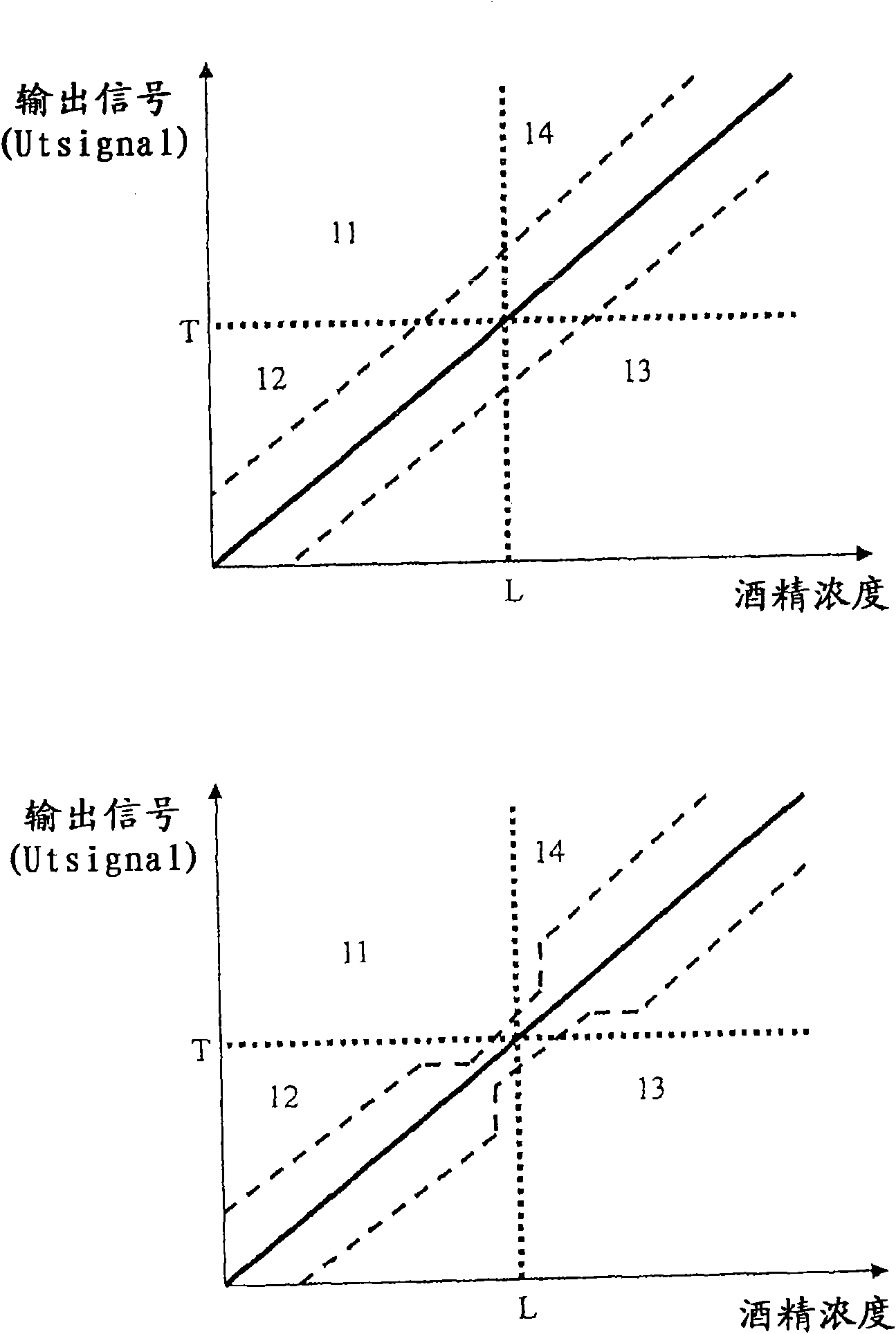 Interactive alcometry