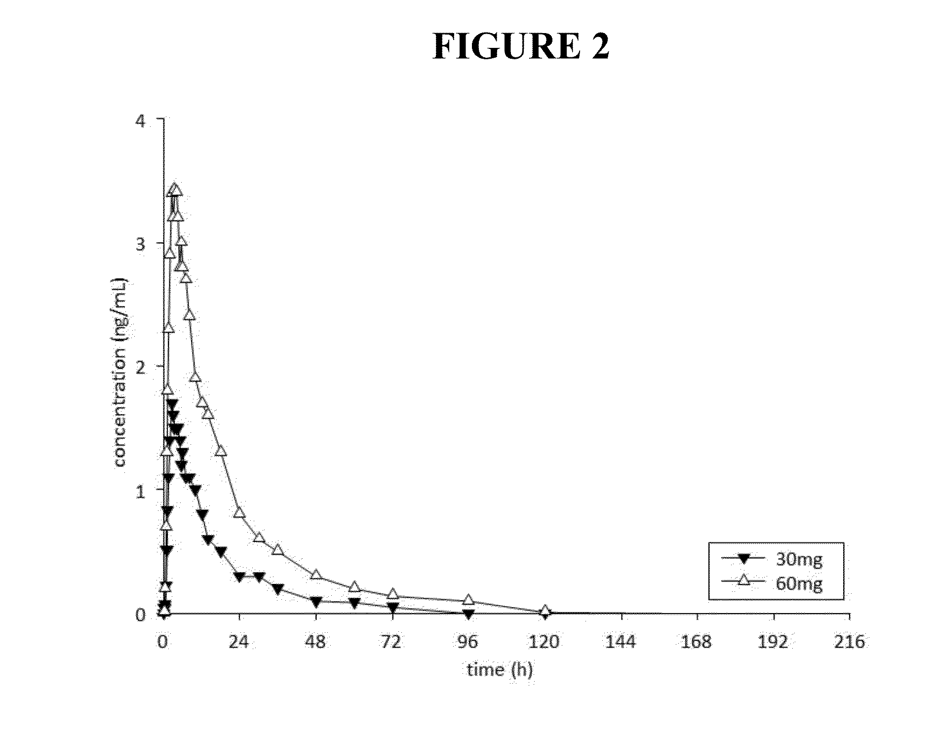 Methods for acute and long-term treatment of substance abuse