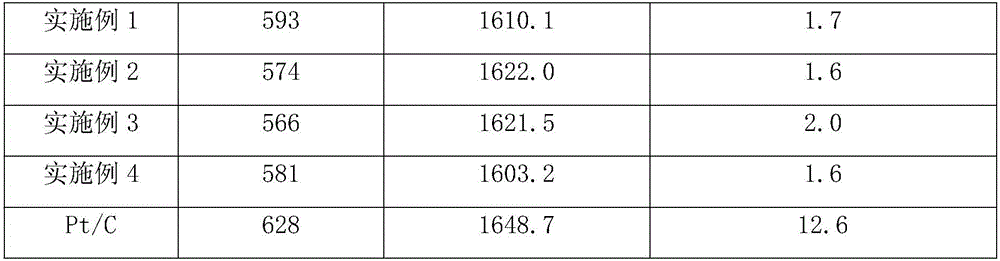 Carbon nitride and carbon composite nanomaterial and preparation method and application thereof