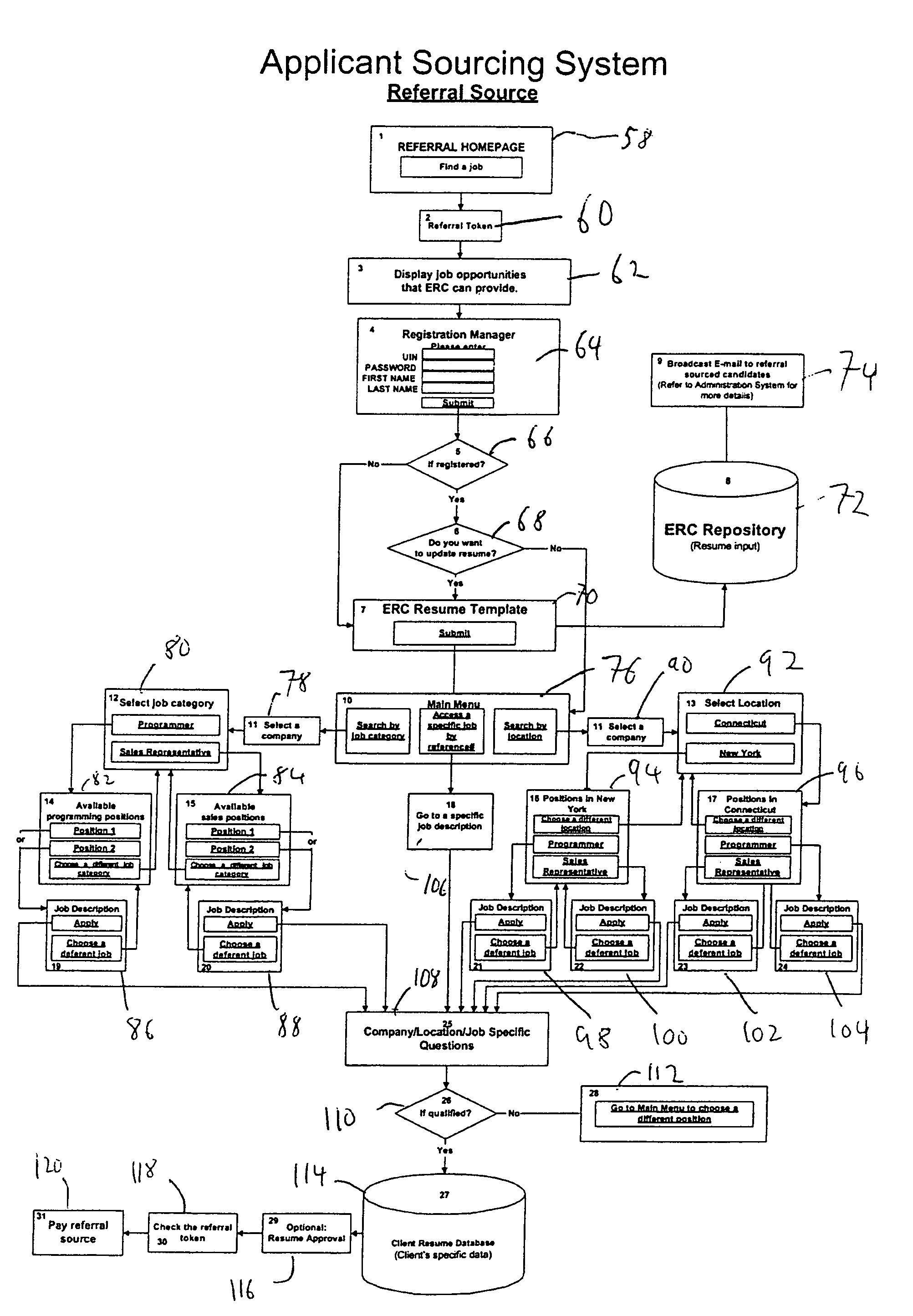 Employment sourcing system