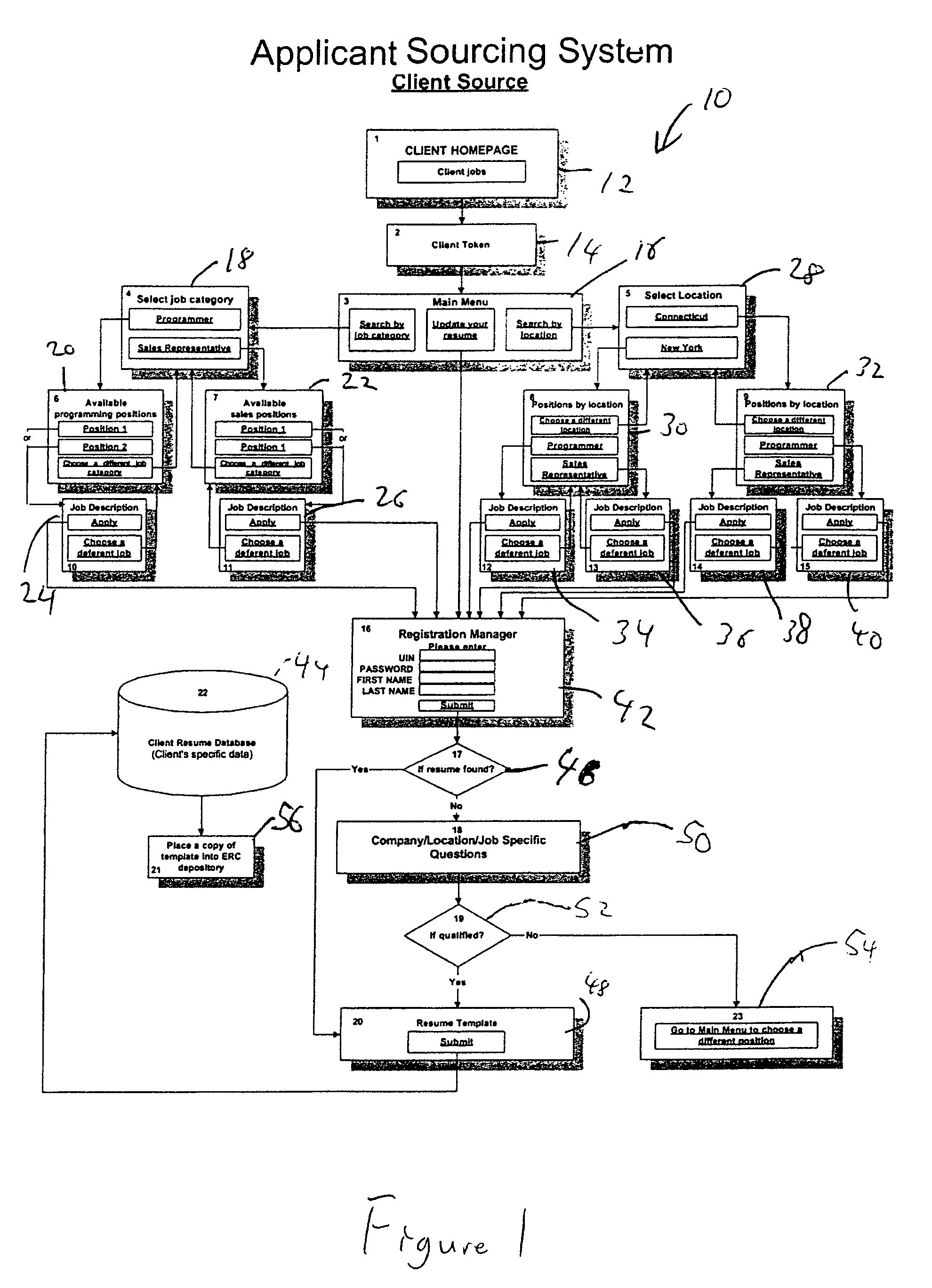 Employment sourcing system