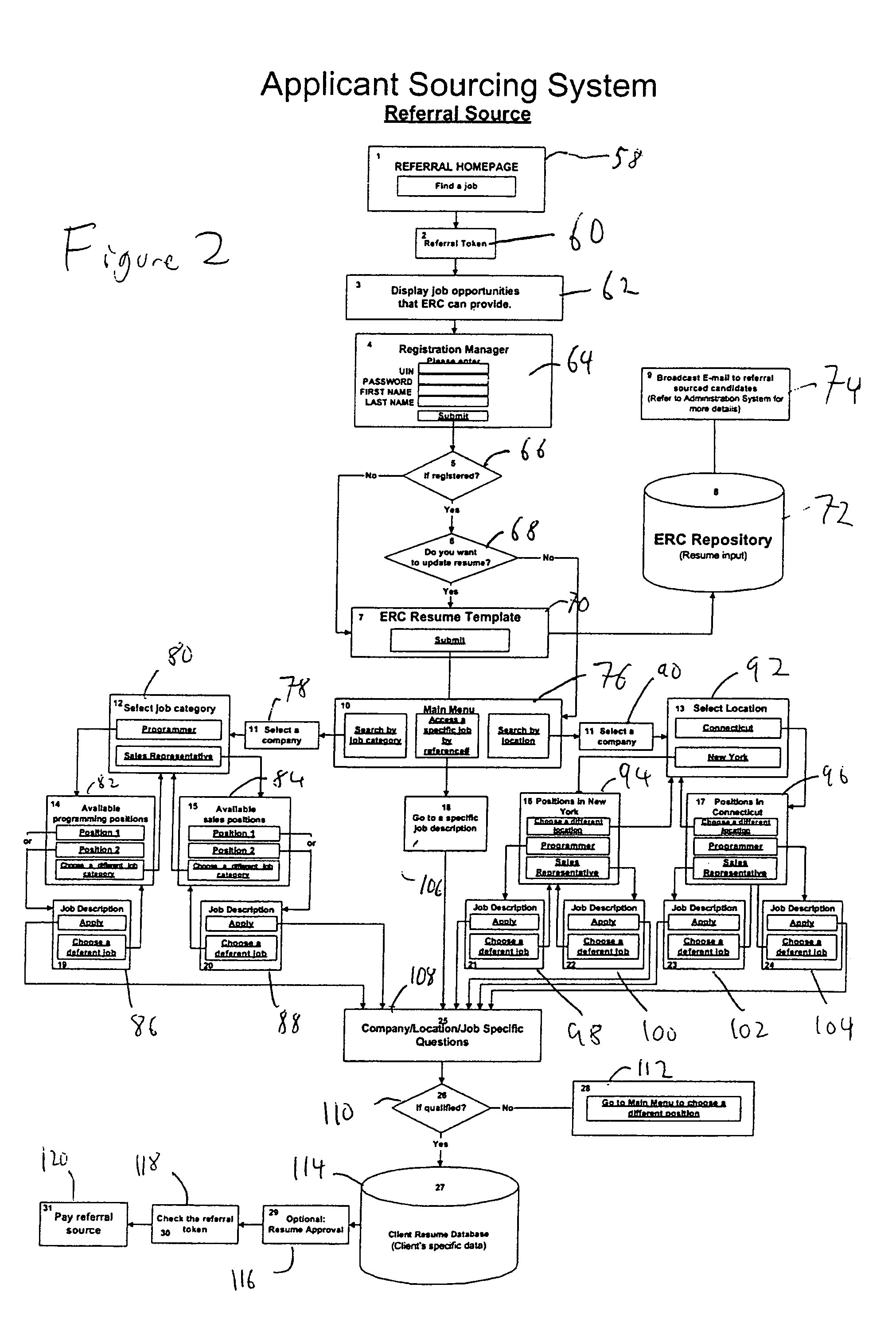 Employment sourcing system