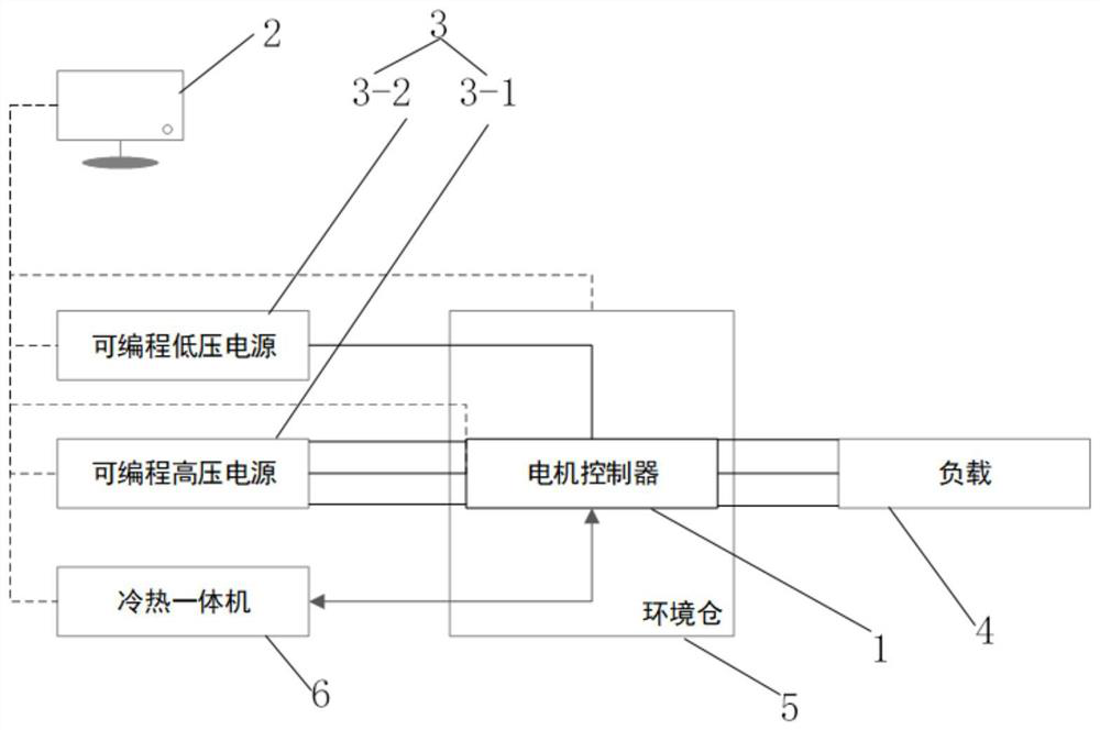 Reliability test system suitable for vehicle-specification-level power/electronic device