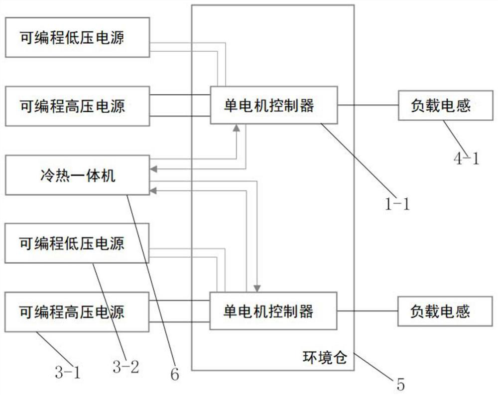 Reliability test system suitable for vehicle-specification-level power/electronic device