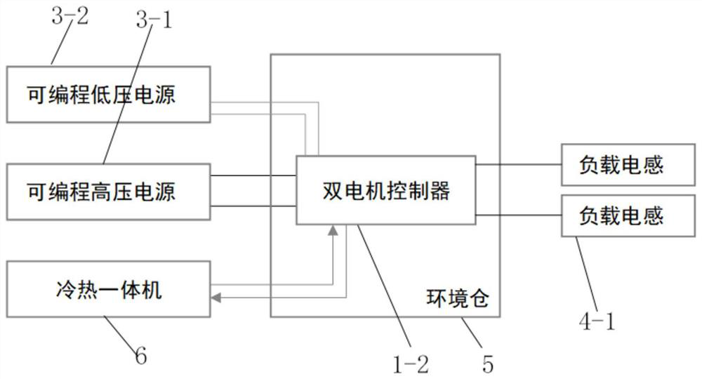 Reliability test system suitable for vehicle-specification-level power/electronic device