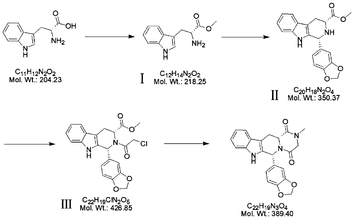 Production process of tadalafil bulk drug