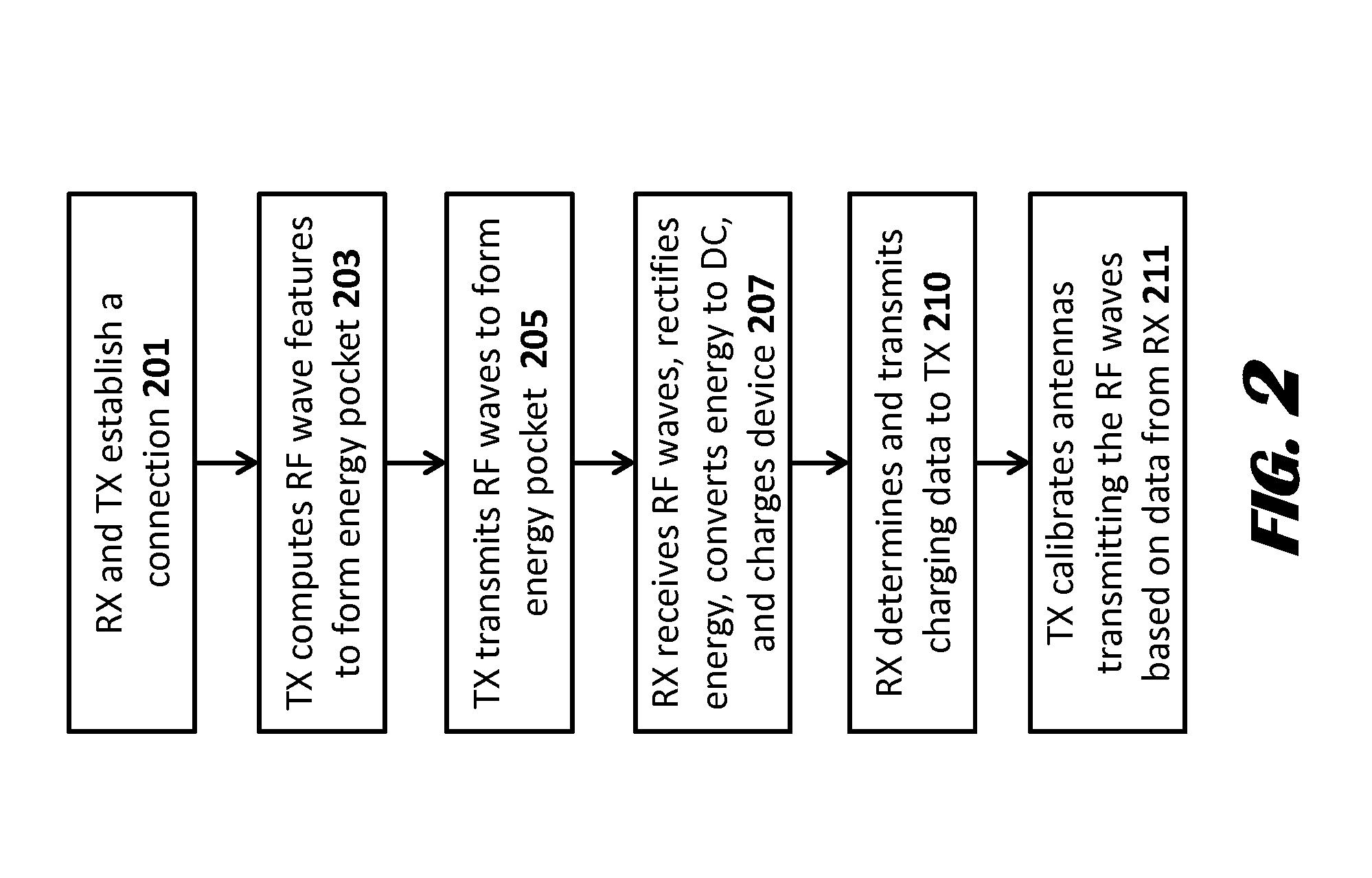 TV system with wireless power transmitter