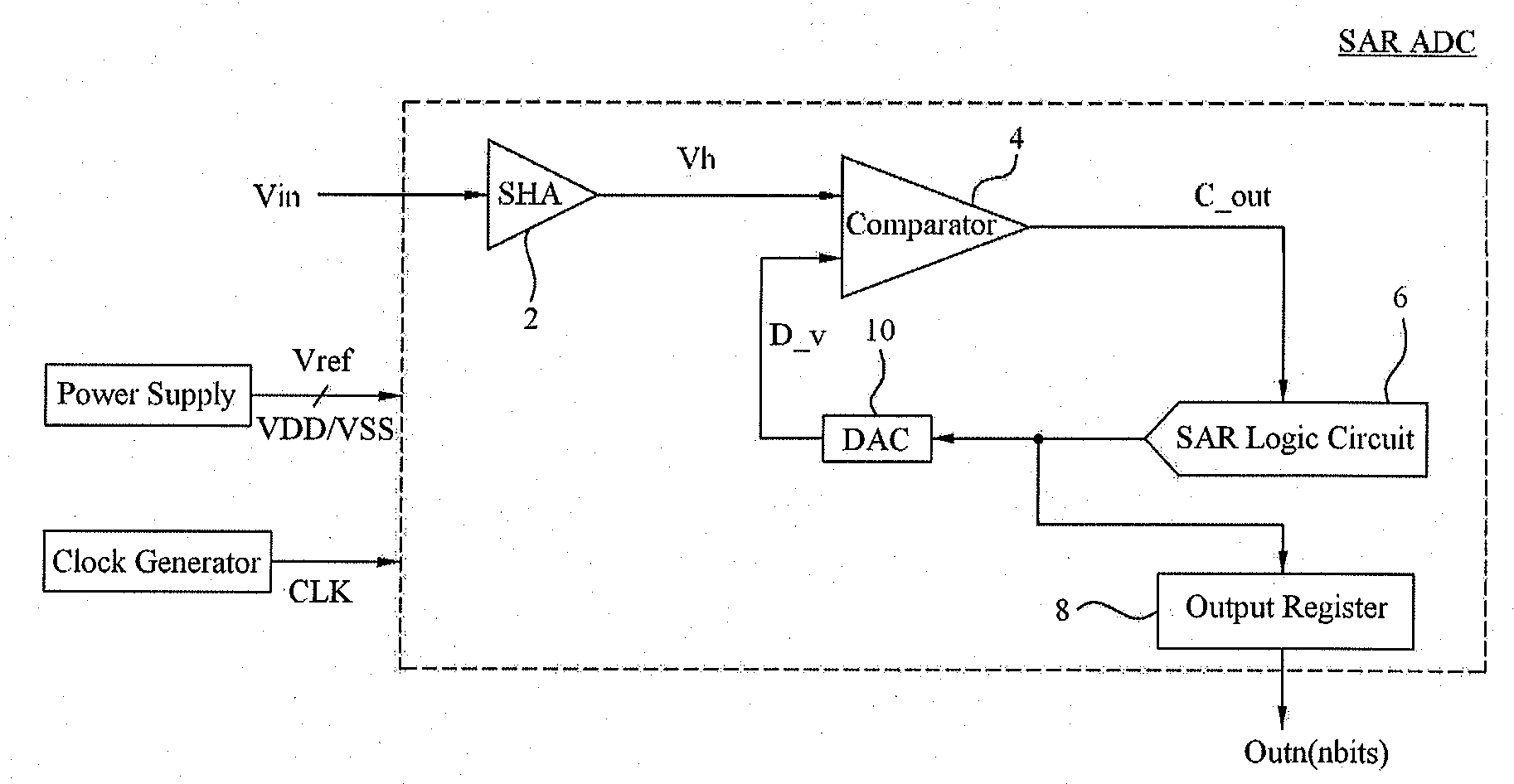 Successive approximation register analog-to-digital converter and analog-to-digital conversion method using the same