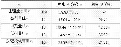 A compound traditional Chinese medicine for treating hemorrhoids