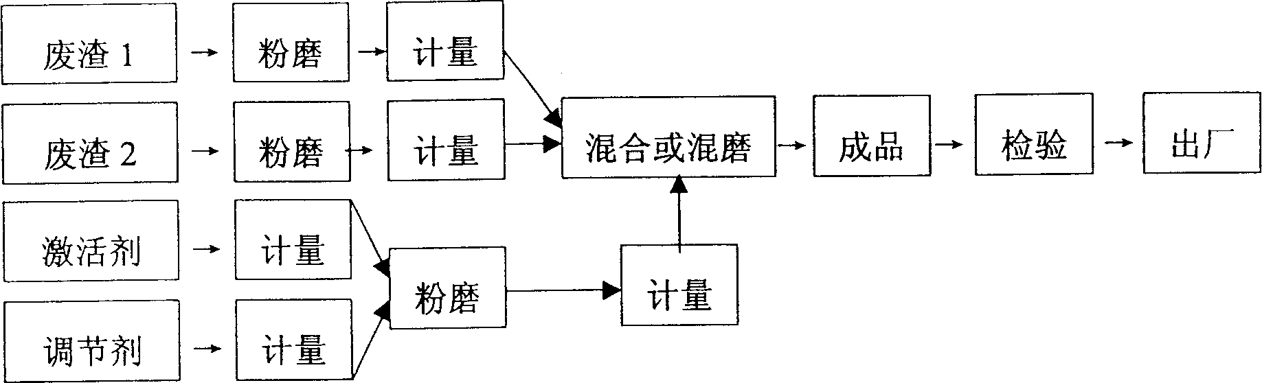 High-performance cement and concrete and their production