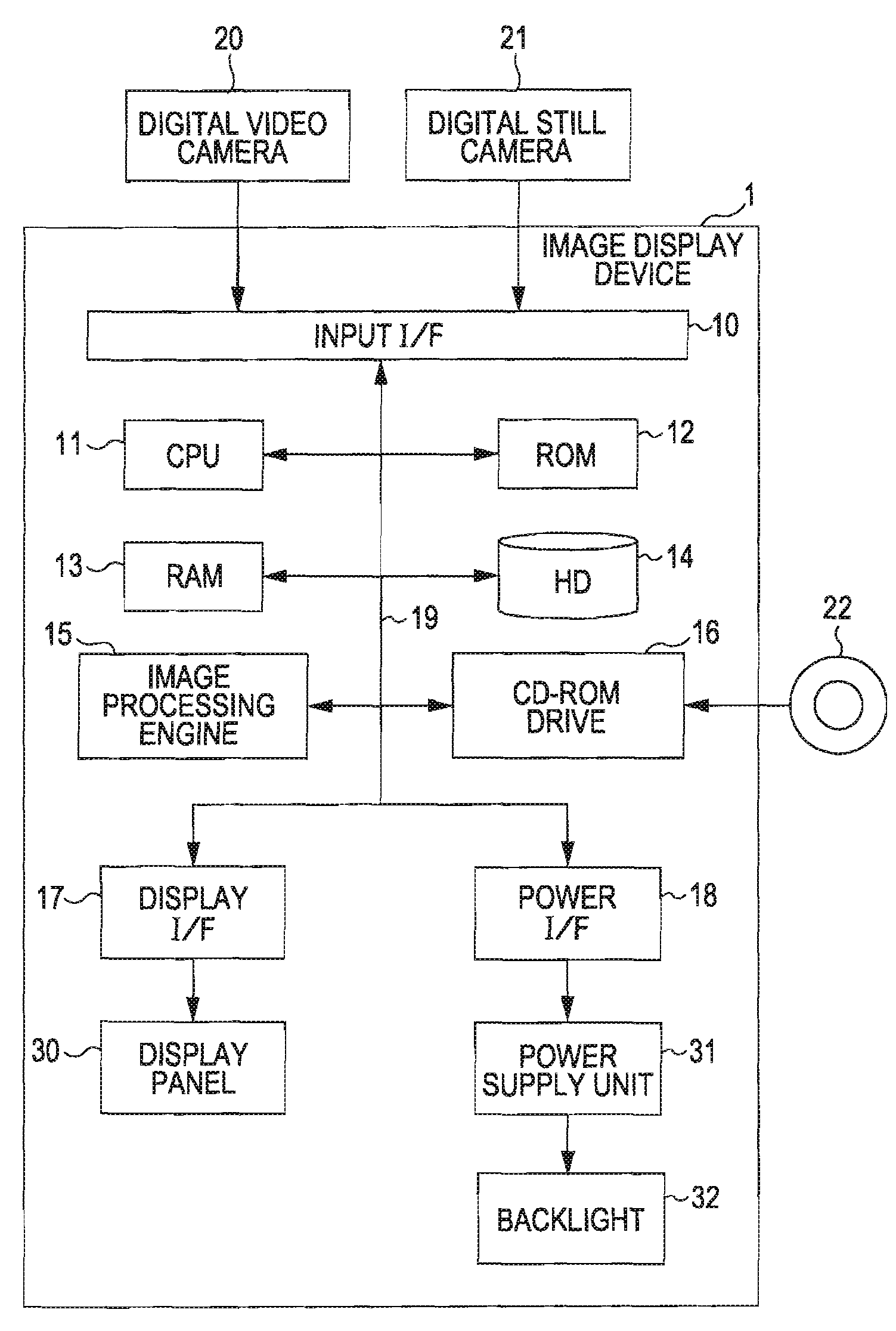 Image Display Device, Image Display Method, Image Display Program, Recording Medium Containing Image Display Program, and Electronic Apparatus