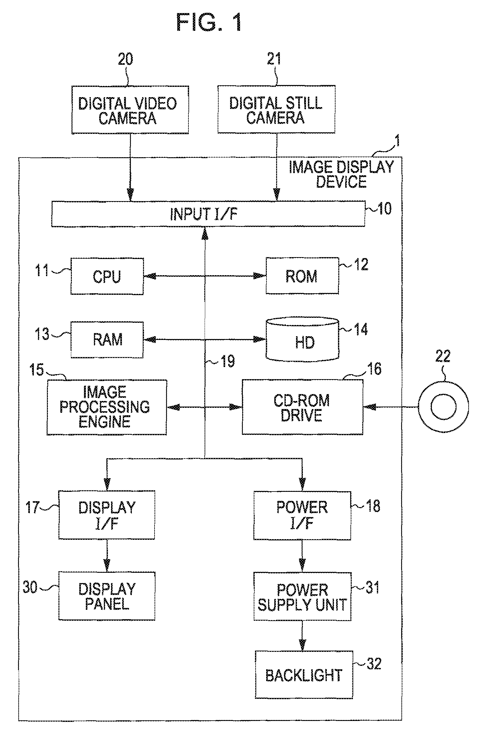 Image Display Device, Image Display Method, Image Display Program, Recording Medium Containing Image Display Program, and Electronic Apparatus