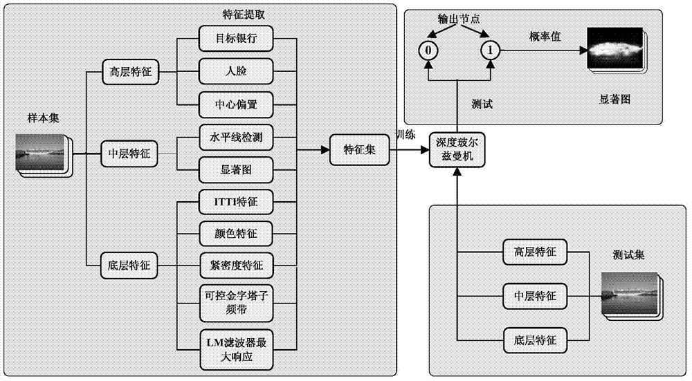 Depth study based method for detecting salient regions in natural image