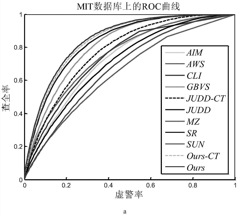 Depth study based method for detecting salient regions in natural image