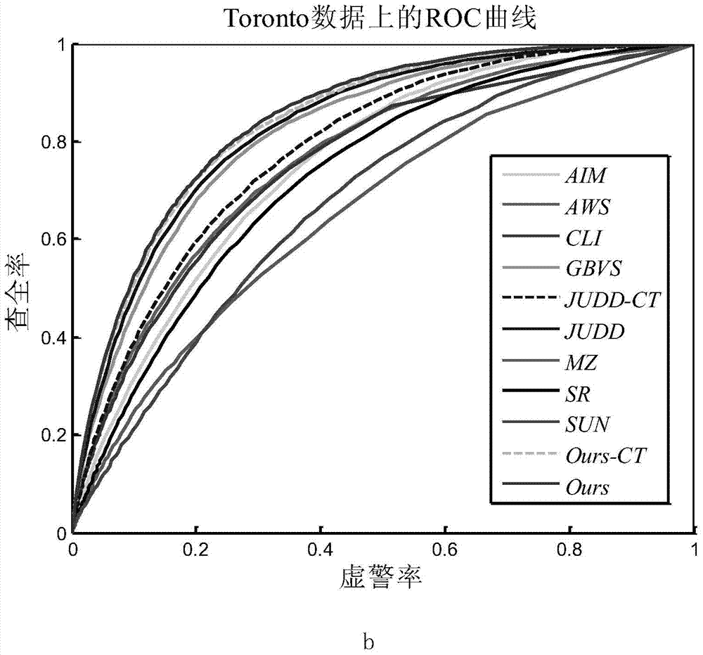 Depth study based method for detecting salient regions in natural image