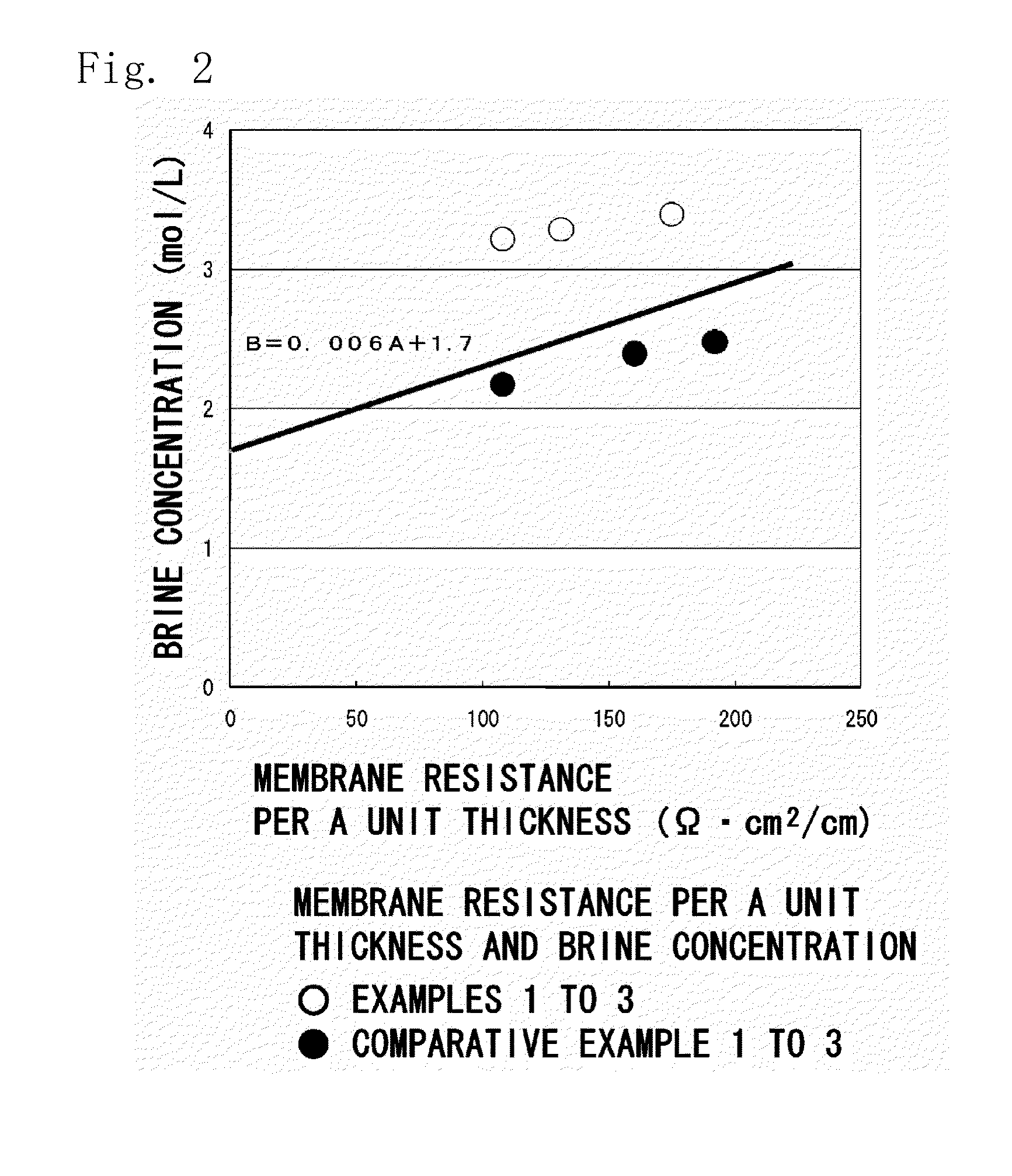 Ion-exchange membrane