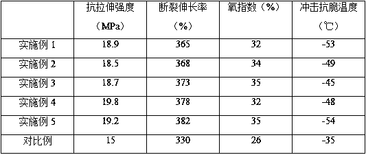 Insulating heat-conducting cable material and preparation method thereof