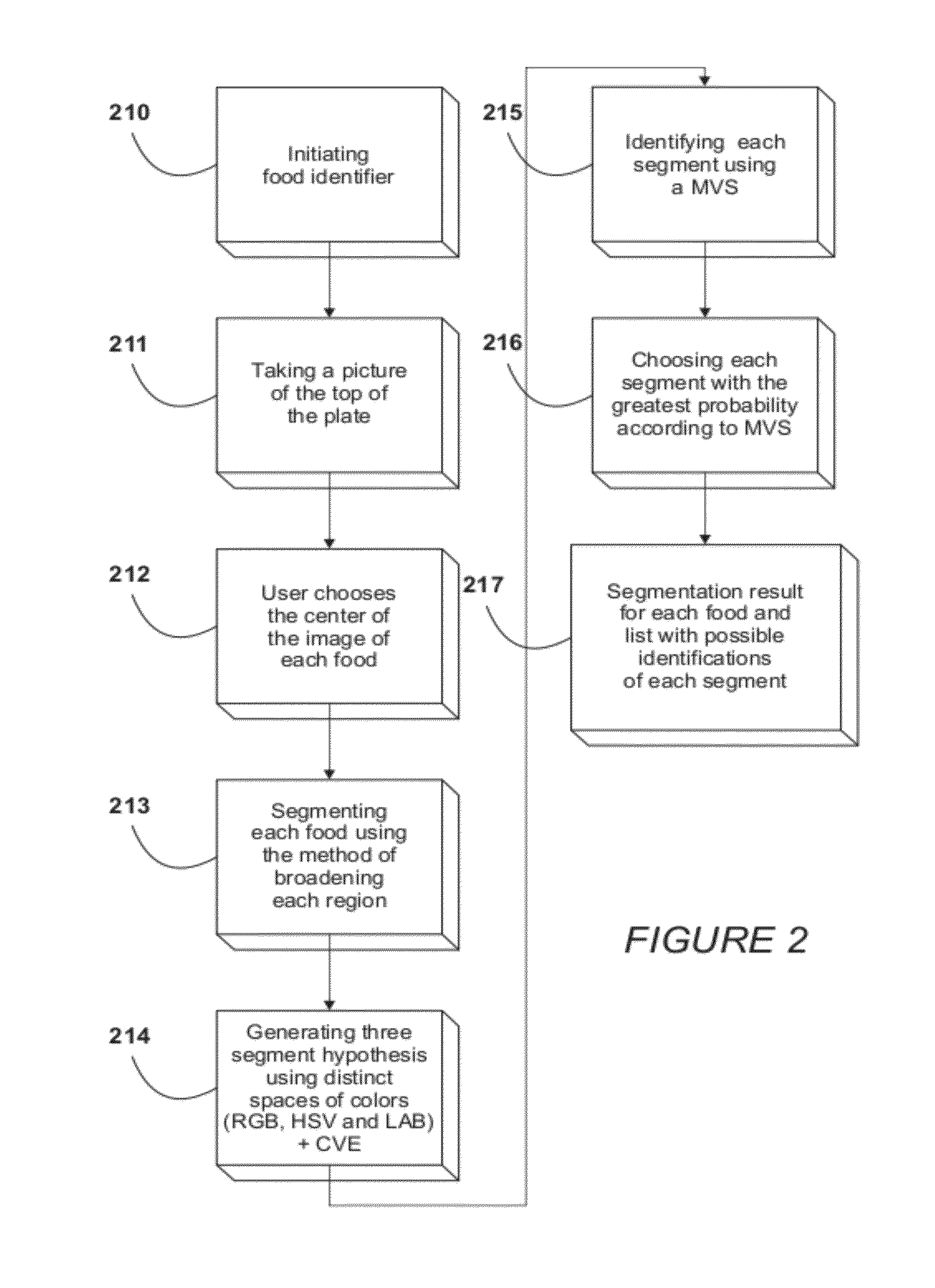 System for Food Recognition Method Using Portable Devices Having Digital Cameras