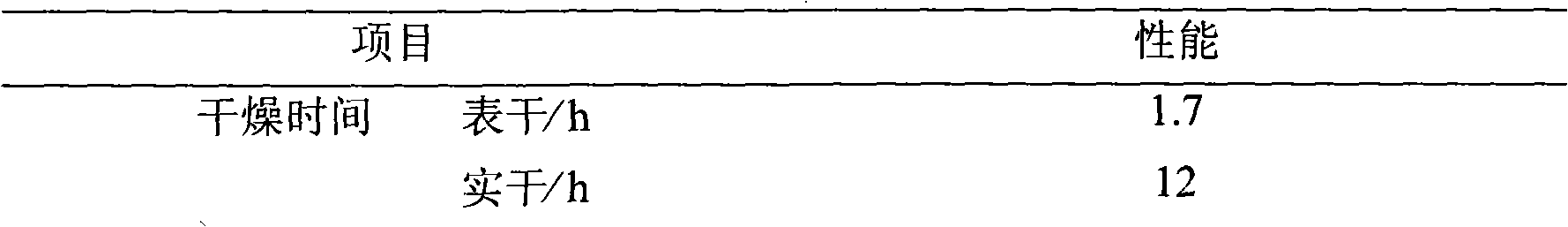 Process for producing cold curing watersoluble solidifying agent of epoxy resin