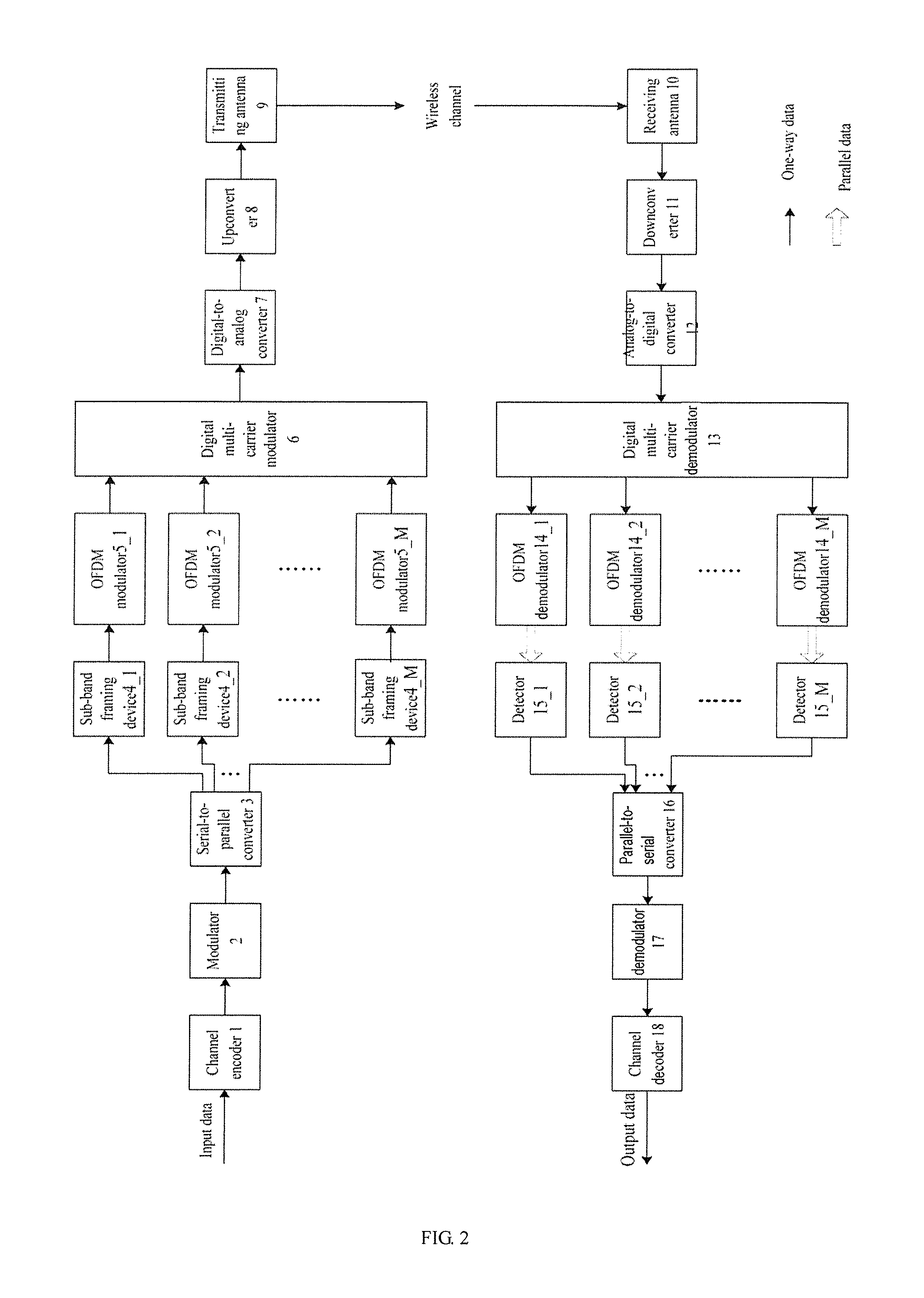 Double-layer multi-carrier ultra-wideband wireless communication method