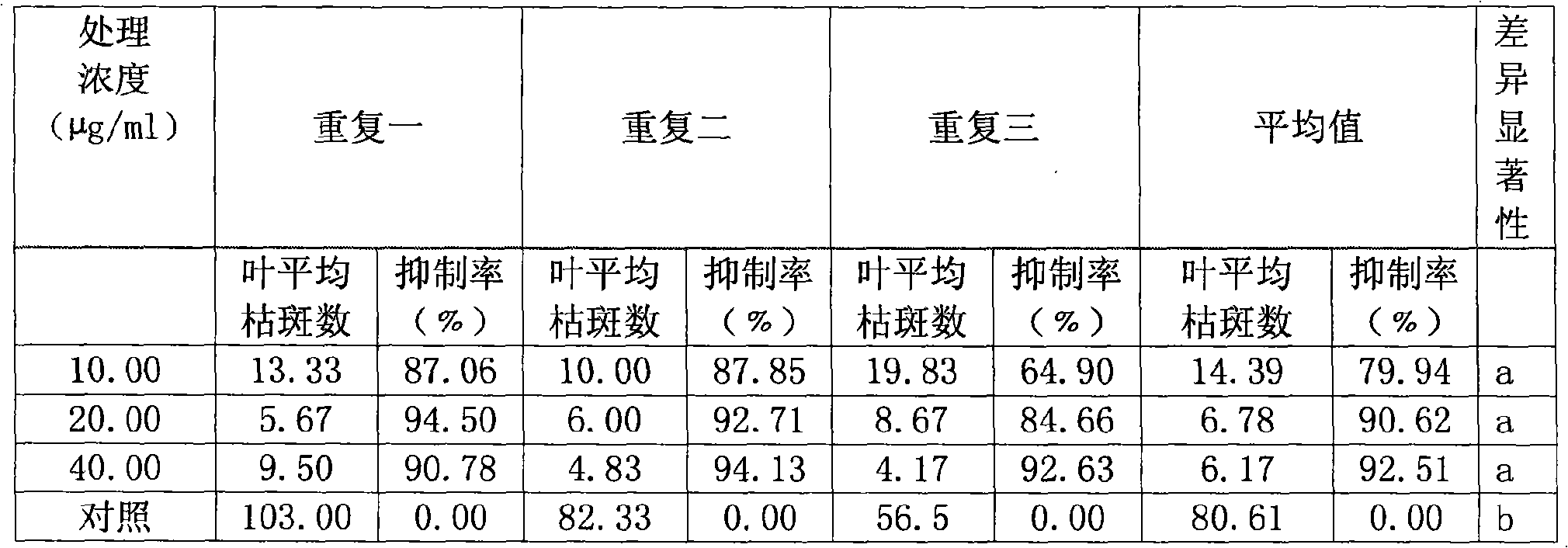 Bolete extract, preparation and application thereof