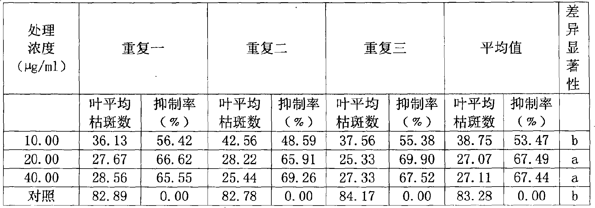 Bolete extract, preparation and application thereof