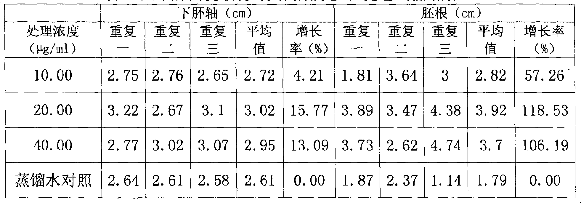 Bolete extract, preparation and application thereof