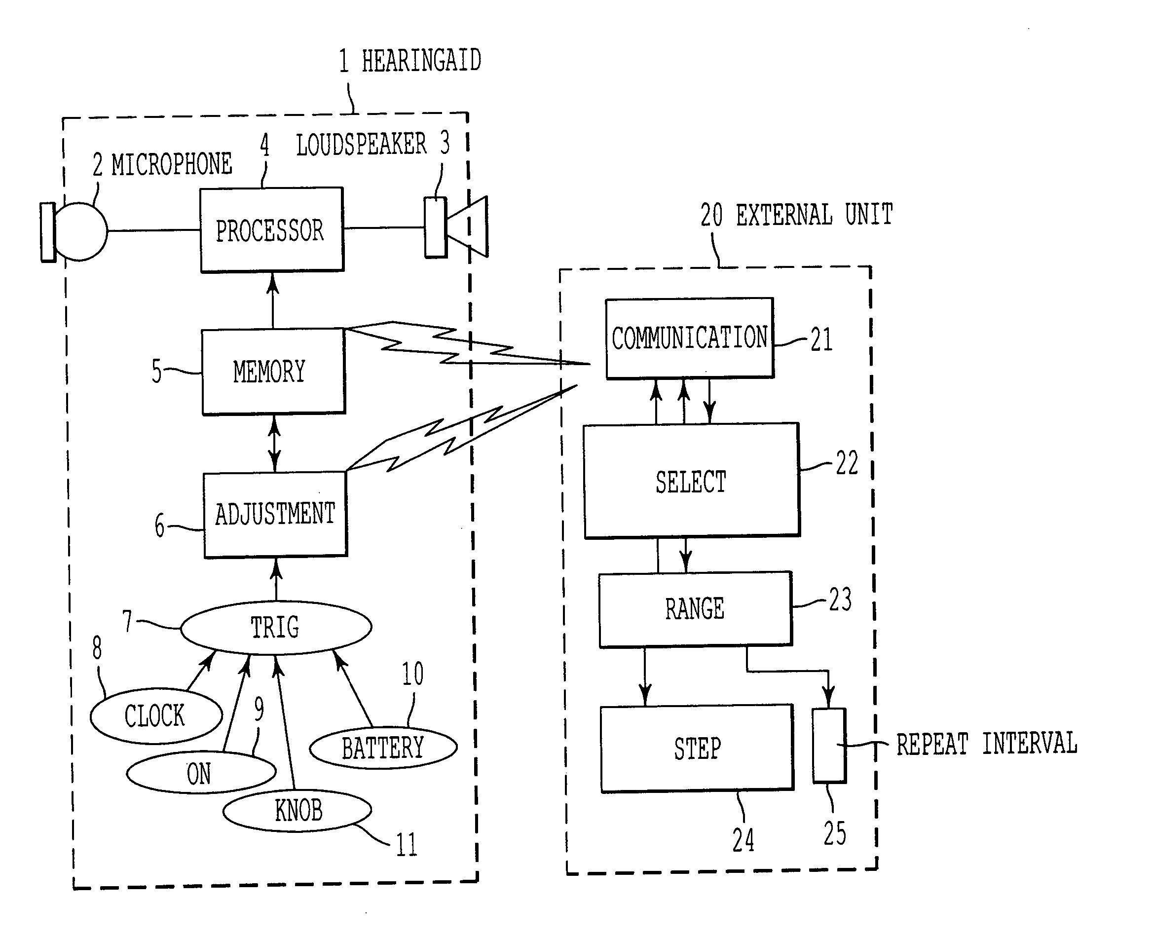 Automatic adjusting hearing aid